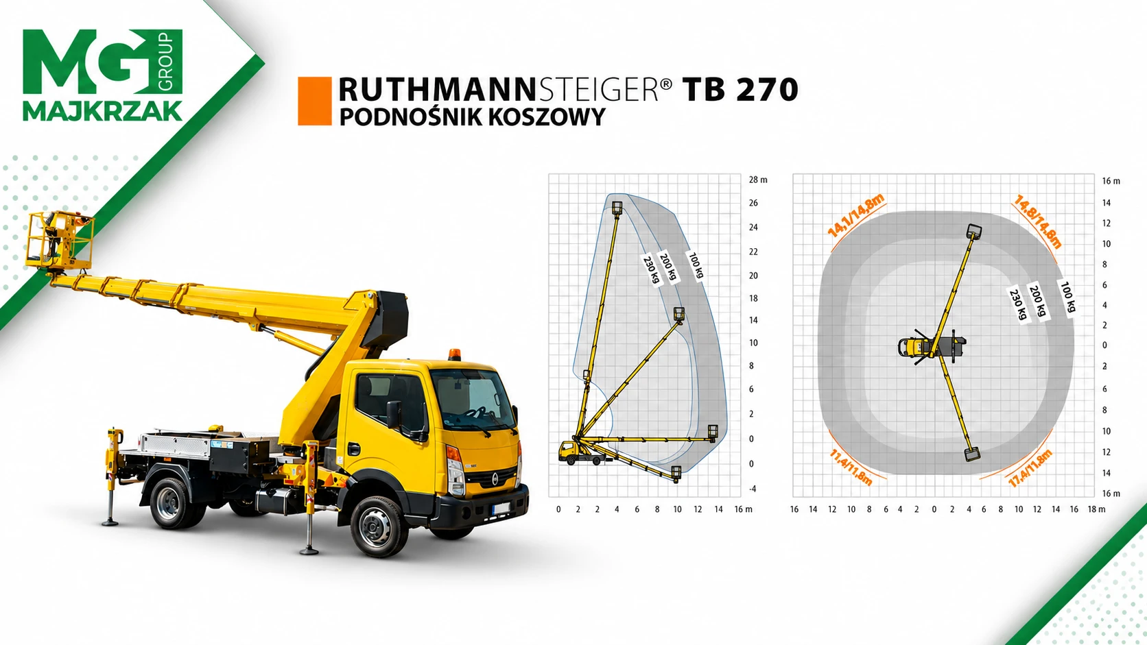 Podnośnik koszowy Ruthmann Steiger TB 270 z wykresem zasięgu pracy